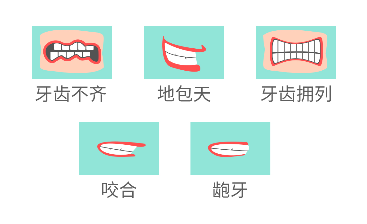 不正确的吃饭姿势会让牙齿不齐吗？